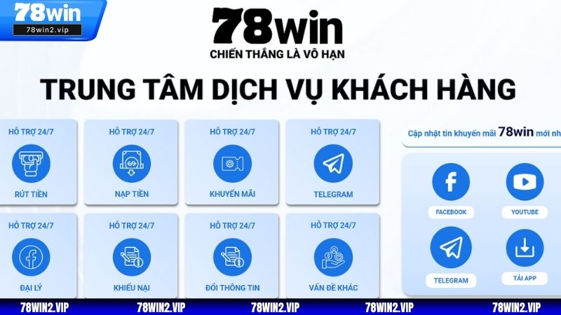 Tổng quan về liên hệ 78WIN